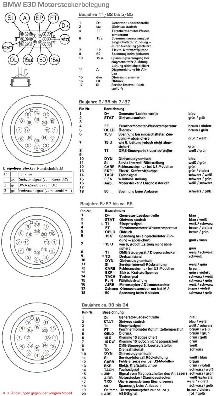 BMW-diskussion: Hjälp med el vid motorbyte, m10b18 till m20b25 m44 engine diagram 