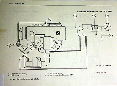 Emission control diagram for 320i and 323i equipped with L-jetronic.