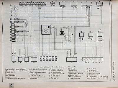 A typical L-Jetronic wiring diagram, taken from "Haynes - BMW 320, 320i