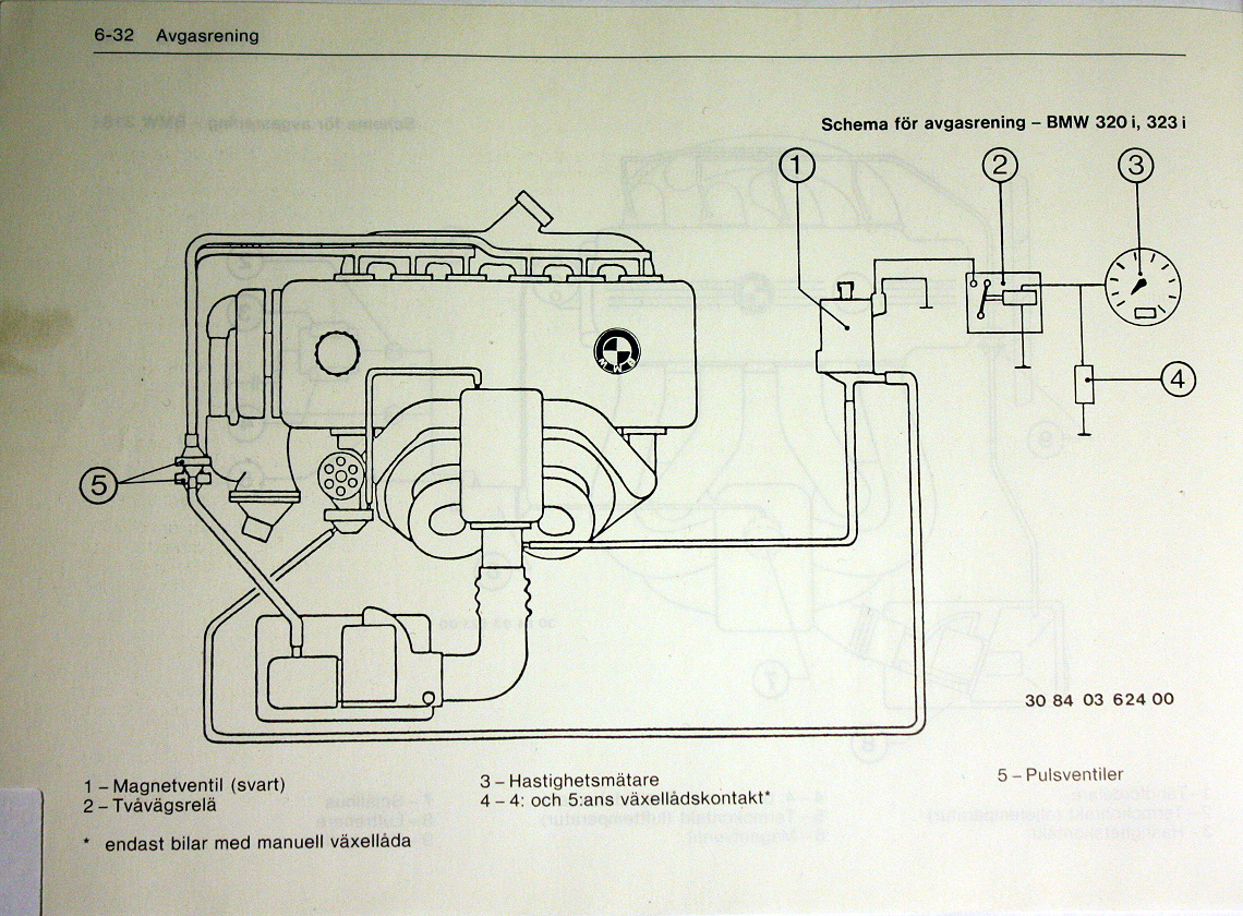 1999 Bmw 323I Wiring from www.exx.se